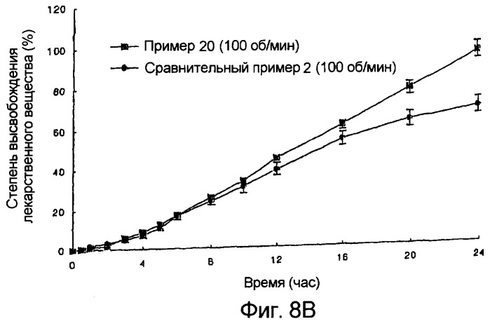 Композиция с замедленным высвобождением для перорального введения лекарственных средств (патент 2295358)