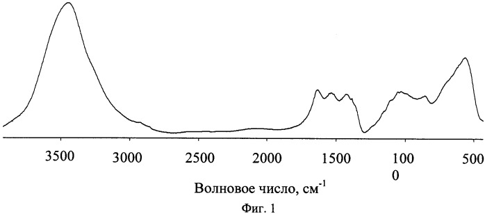 Способ получения синего алюмокобальтового пигмента (патент 2484025)