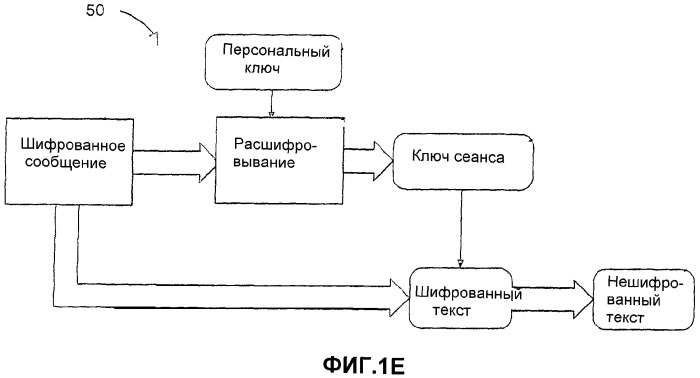 Способ и устройство для защиты в системе обработки данных (патент 2356170)