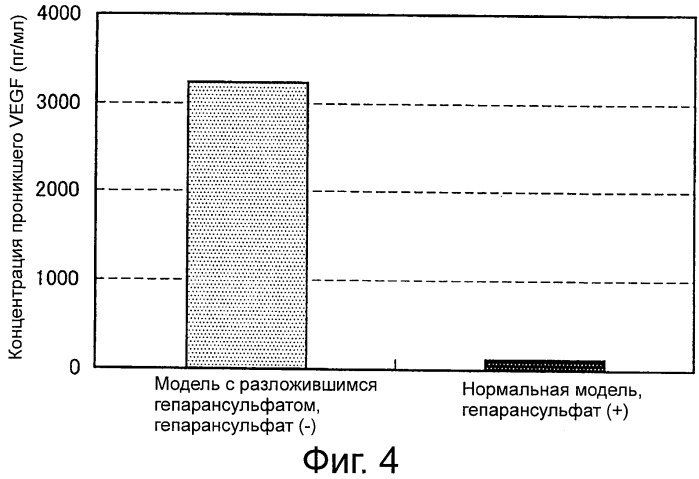 Ингибитор гепараназной активности (патент 2503454)