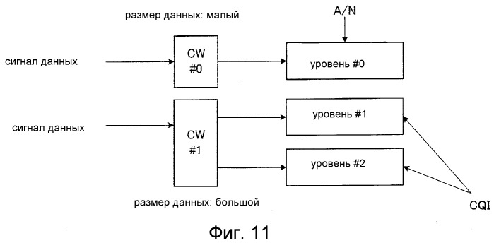 Терминал и его способ связи (патент 2548903)