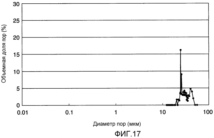 Газодиффузионный слой для топливного элемента (патент 2465692)