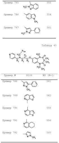 Соединение бензодиазепина и фармацевтическая композиция (патент 2496775)