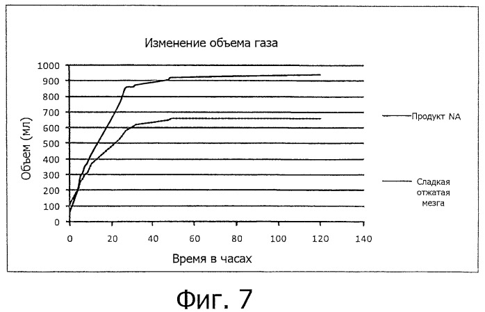 Способ переработки свеклы (патент 2485184)