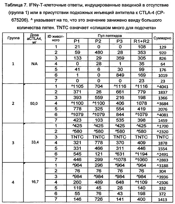 Векторы для экспрессии простатоассоциированных антигенов (патент 2650860)