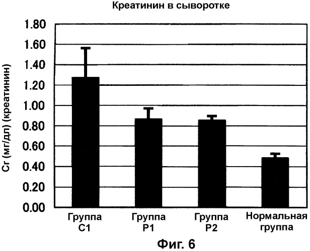 Адсорбент для перорального введения (патент 2306941)