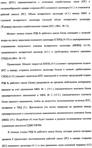 Поршневой двигатель внутреннего сгорания с храповым валом и челночным механизмом возврата основных поршней в исходное положение (пдвсхвчм) (патент 2369758)