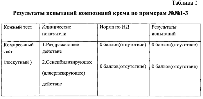 Косметическая композиция для ухода за кожей лица и тела (патент 2589279)