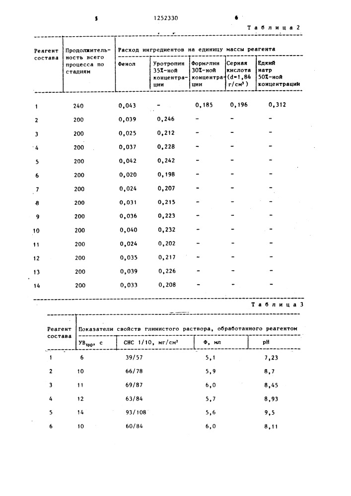 Способ получения реагента для обработки буровых растворов (патент 1252330)