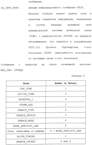 Межсистемная передача обслуживания между базовыми станциями (патент 2292665)