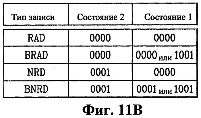 Способ управления перезаписью и способ записи управленческой информации на оптический диск с однократной записью (патент 2358339)