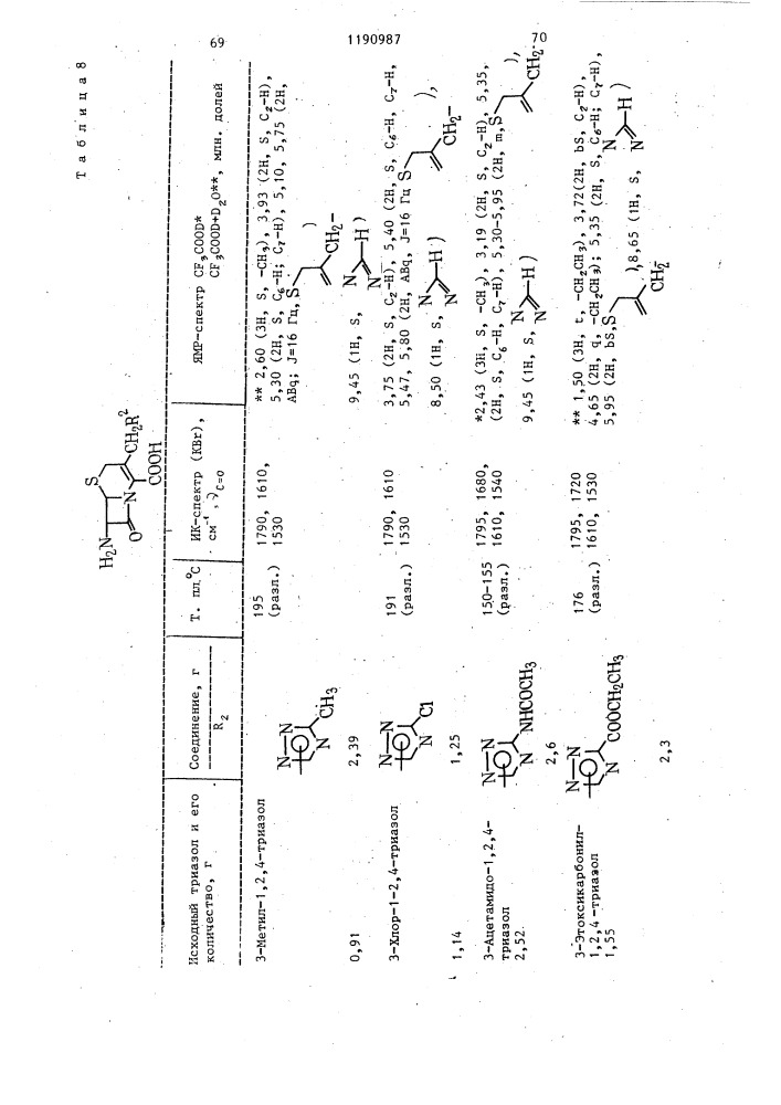 Способ получения производных цефалоспорина или их солей (патент 1190987)