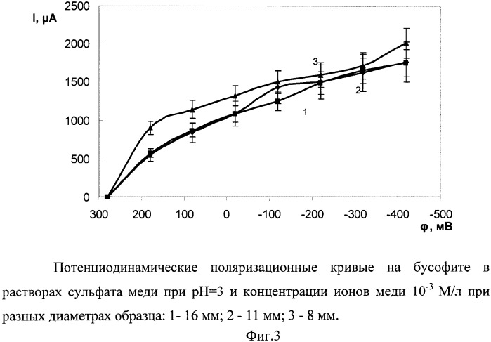 Устройство для электрохимических измерений (патент 2348030)