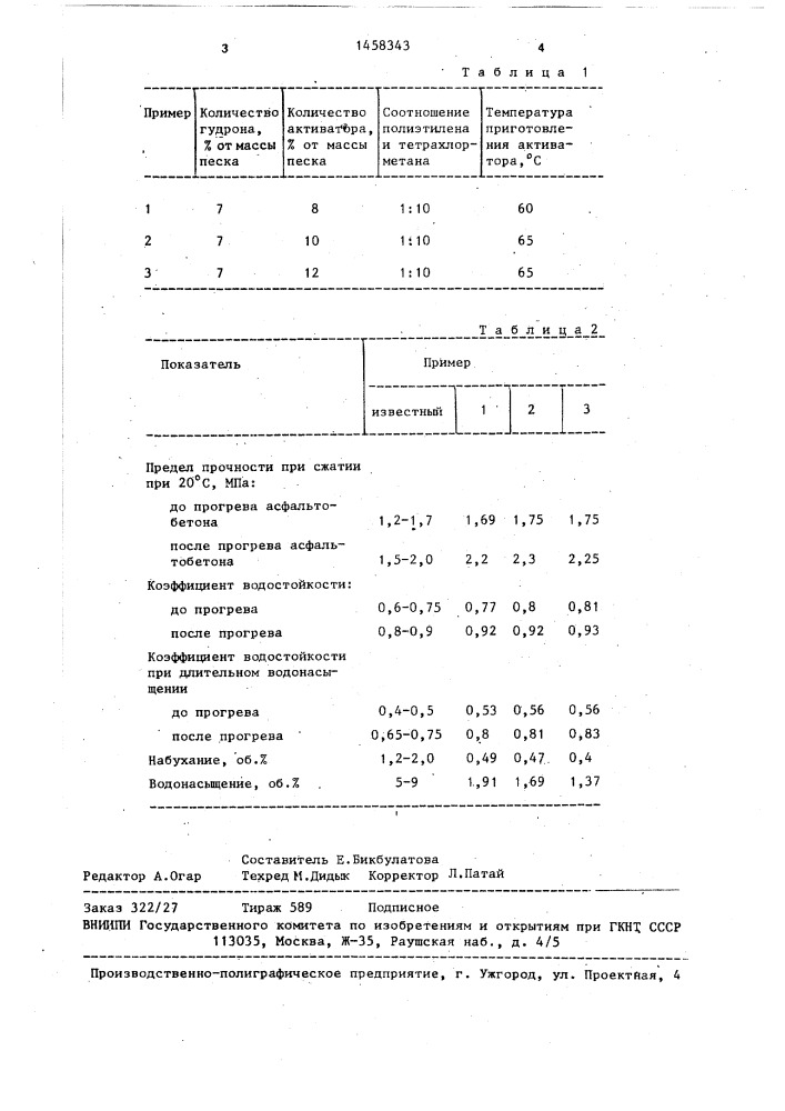 Способ приготовления холодной асфальтобетонной смеси (патент 1458343)