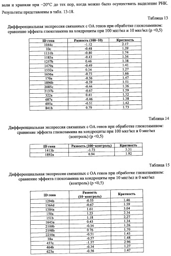 Гены, связанные с остеоартритом собак, и относящиеся к этому способы и композиции (патент 2341795)