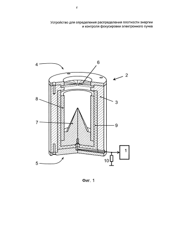 Устройство для определения распределения плотности энергии и контроля фокусировки электронного пучка (патент 2580266)