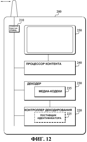 Предоставление дополнительной информации обработки (патент 2540804)