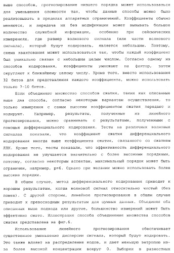 Способы и системы сжатия данных (патент 2371741)