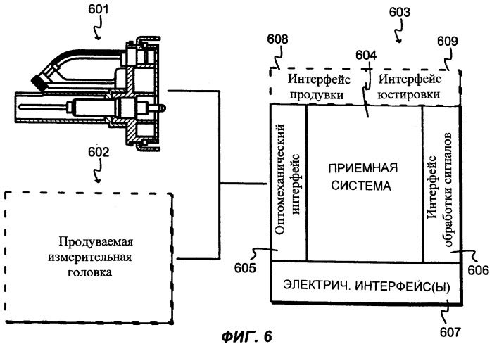 Способ и устройство для обнаружения спектральной линии углерода у 193 нм методом оптической эмиссионной спектроскопии (патент 2319937)