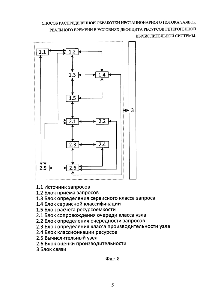 Способ распределенной обработки нестационарного потока заявок реального времени в условиях дефицита ресурсов гетерогенной вычислительной системы (патент 2628432)