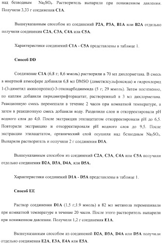 Новые соединения, составы и способы лечения воспалительных заболеваний и состояний (патент 2330858)