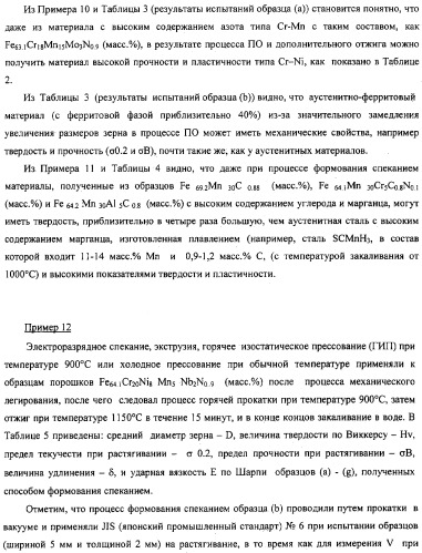 Нанокристаллический материал со структурой аустенитной стали, обладающий высокой твердостью, прочностью и коррозионной стойкостью, и способ его изготовления (патент 2324757)