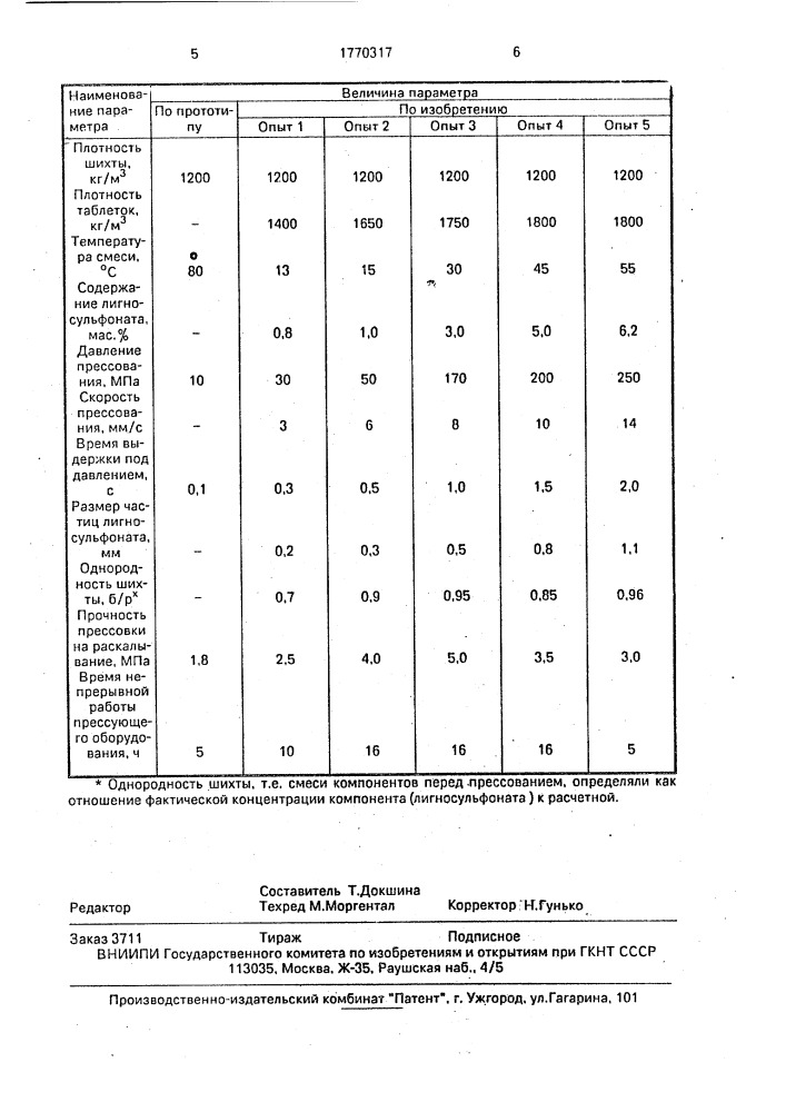 Способ получения комплексных удобрений (патент 1770317)