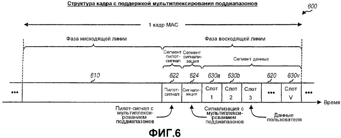 Передача пилотной информации и сигнализации по восходящей линии в беспроводных коммуникационных системах (патент 2373666)