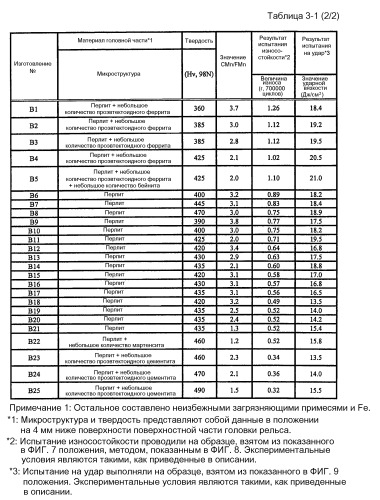 Стальной рельс и способ его изготовления (патент 2519180)