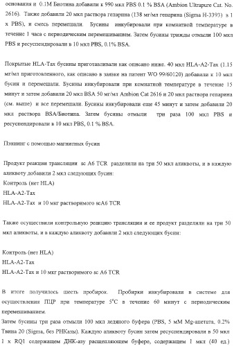 Экспонирование т-клеточных рецепторов (патент 2346004)