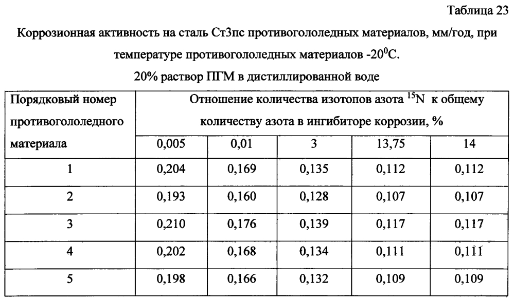 Способ получения твердого противогололедного материала на основе пищевой поваренной соли и кальцинированного хлорида кальция (варианты) (патент 2604213)