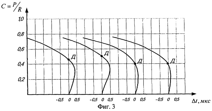Способ определения предела длительной прочности горных пород (патент 2276344)