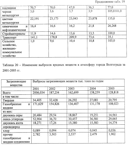 Способ создания транспортной сети (патент 2400592)