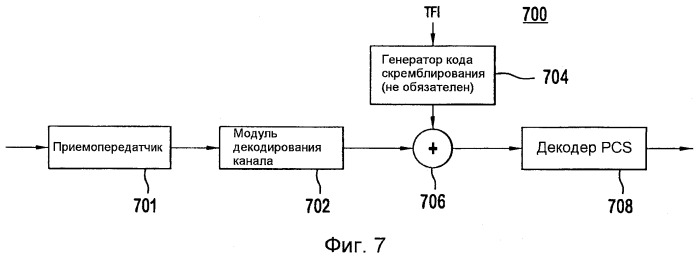 Способ и устройство индикации временного блочного потока, которому адресовано поле вложенного ack/nack (патент 2420890)