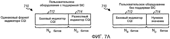 Передача mimo c перестановкой уровней в системе беспроводной связи (патент 2424616)