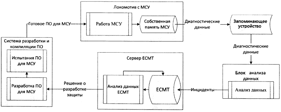 Способ контроля режимов эксплуатации локомотивов (патент 2593729)