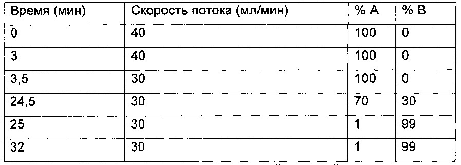 2-(азаиндол-2-ил)бензимидазолы в качестве ингибиторов pad4 (патент 2611010)