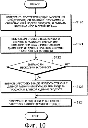 Способ автоматического программирования и устройство автоматического программирования (патент 2333524)