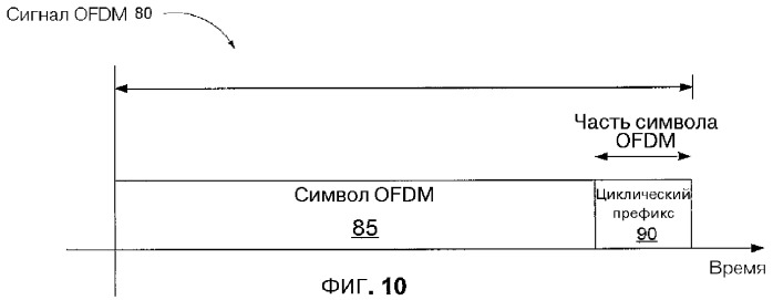 Синхронизированная широковещательная/многоадресная связь (патент 2379840)