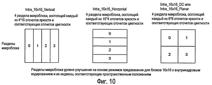 Видеообработка с масштабируемостью (патент 2406254)