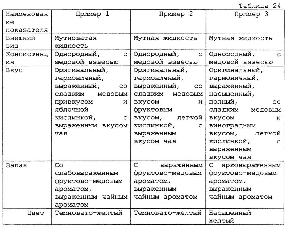 Концентрат напитка (варианты) (патент 2612779)