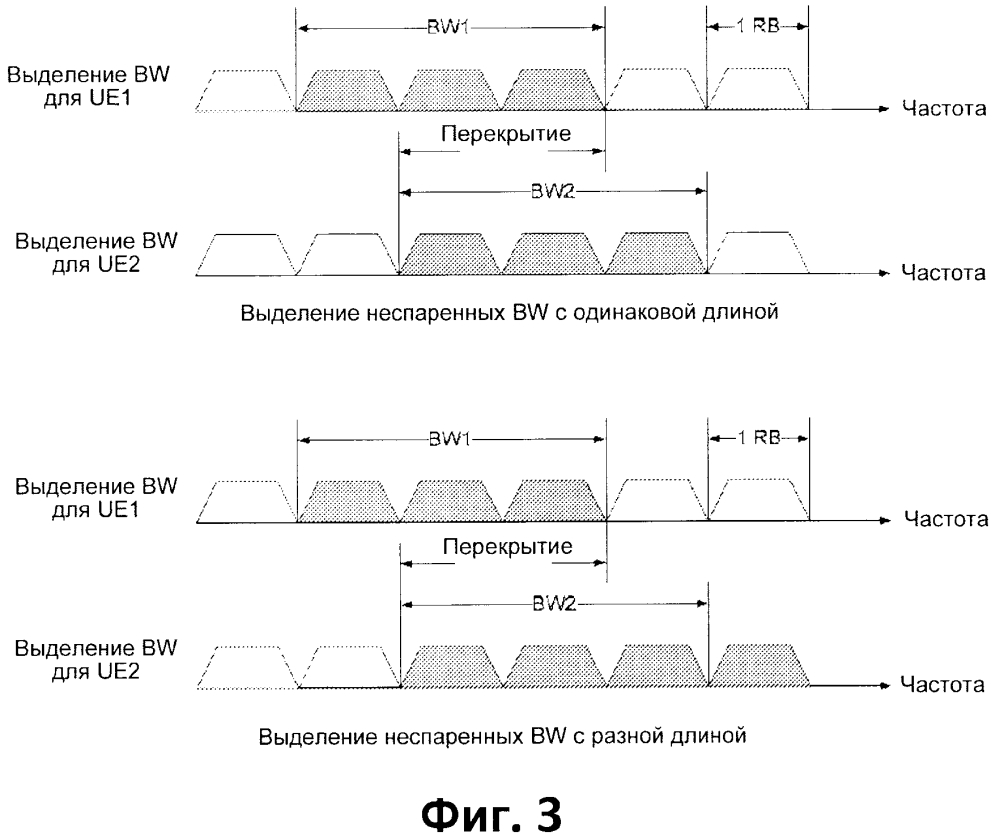 Многоточечная передача при беспроводной связи (патент 2654052)