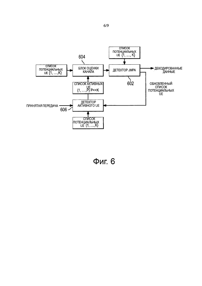 Система и способ для схемы передачи по восходящему каналу без разрешения (патент 2621909)