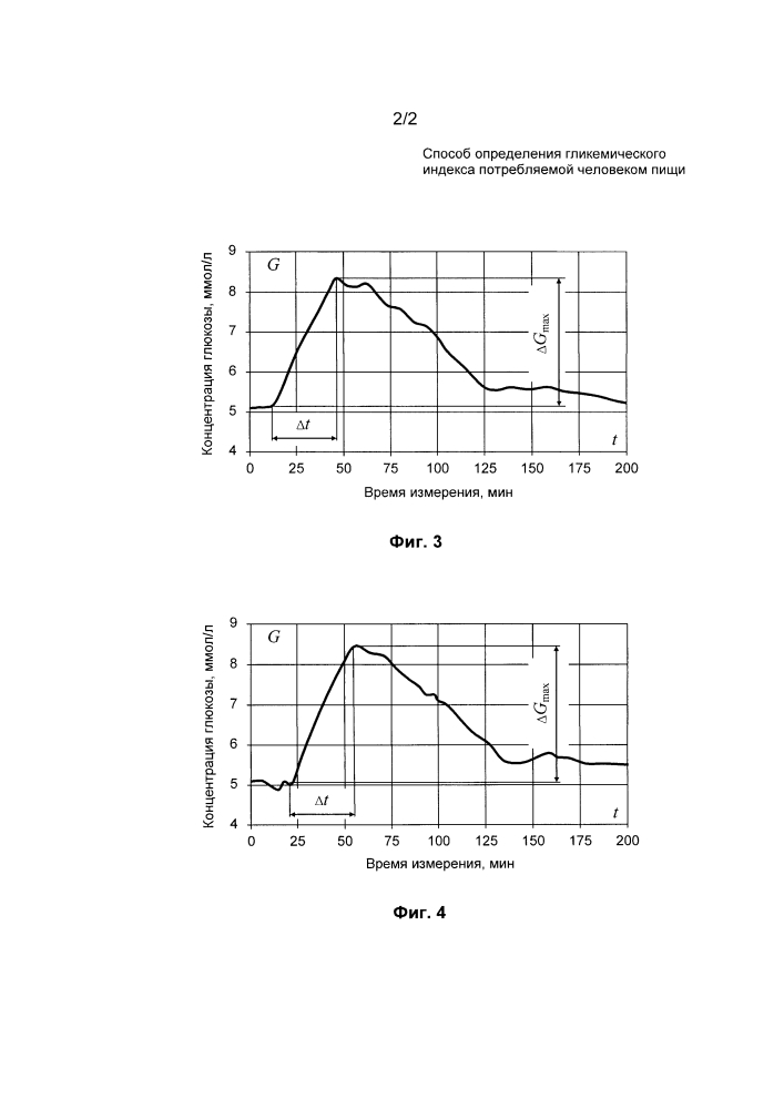 Способ определения гликемического индекса потребляемой человеком пищи (патент 2596506)