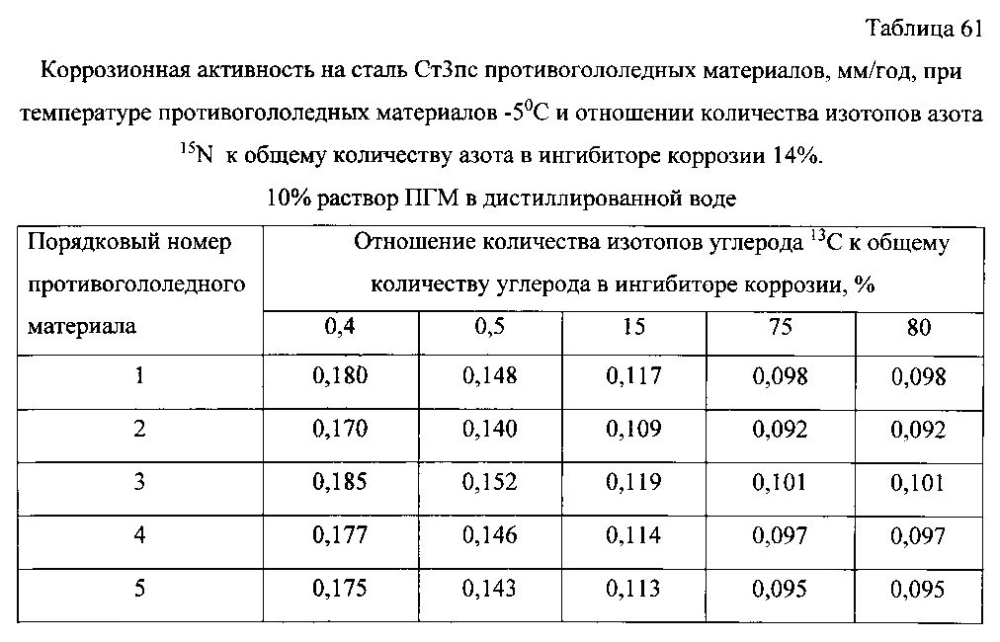 Способ получения твердого противогололедного материала на основе пищевой поваренной соли и кальцинированного хлорида кальция (варианты) (патент 2596784)