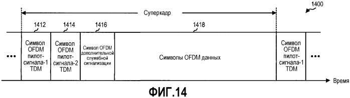 Система и способ синхронизации кадра и получения начального отсчета времени символа (патент 2365054)