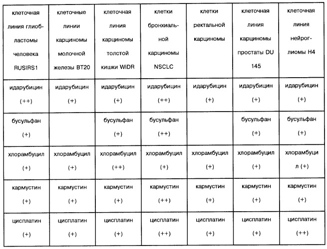 Способ профилактики и/или лечения раковых заболеваний (патент 2480201)