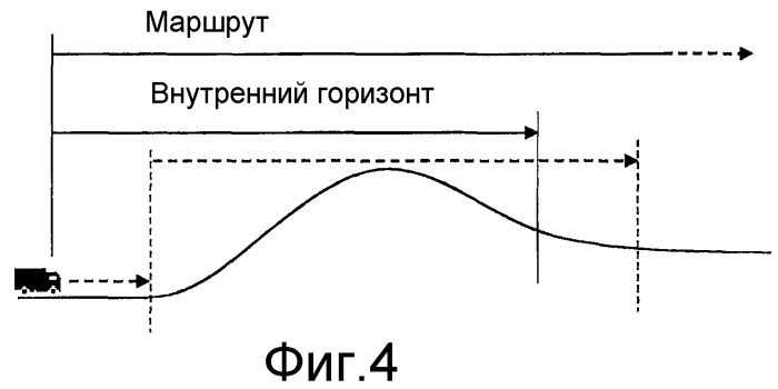 Способ и модуль для определения опорных значений скорости для системы управления транспортным средством (патент 2493980)