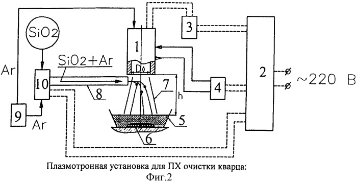 Способ получения особо чистого кварцевого концентрата (очк) из природного кварца (патент 2434683)