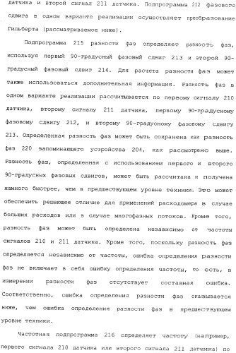 Способы и электронный измеритель для быстрого обнаружения неоднородности вещества, текущего через расходомер кориолиса (патент 2366900)